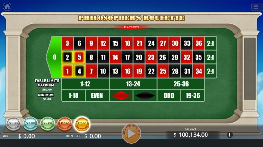 Philosopher's Roulette