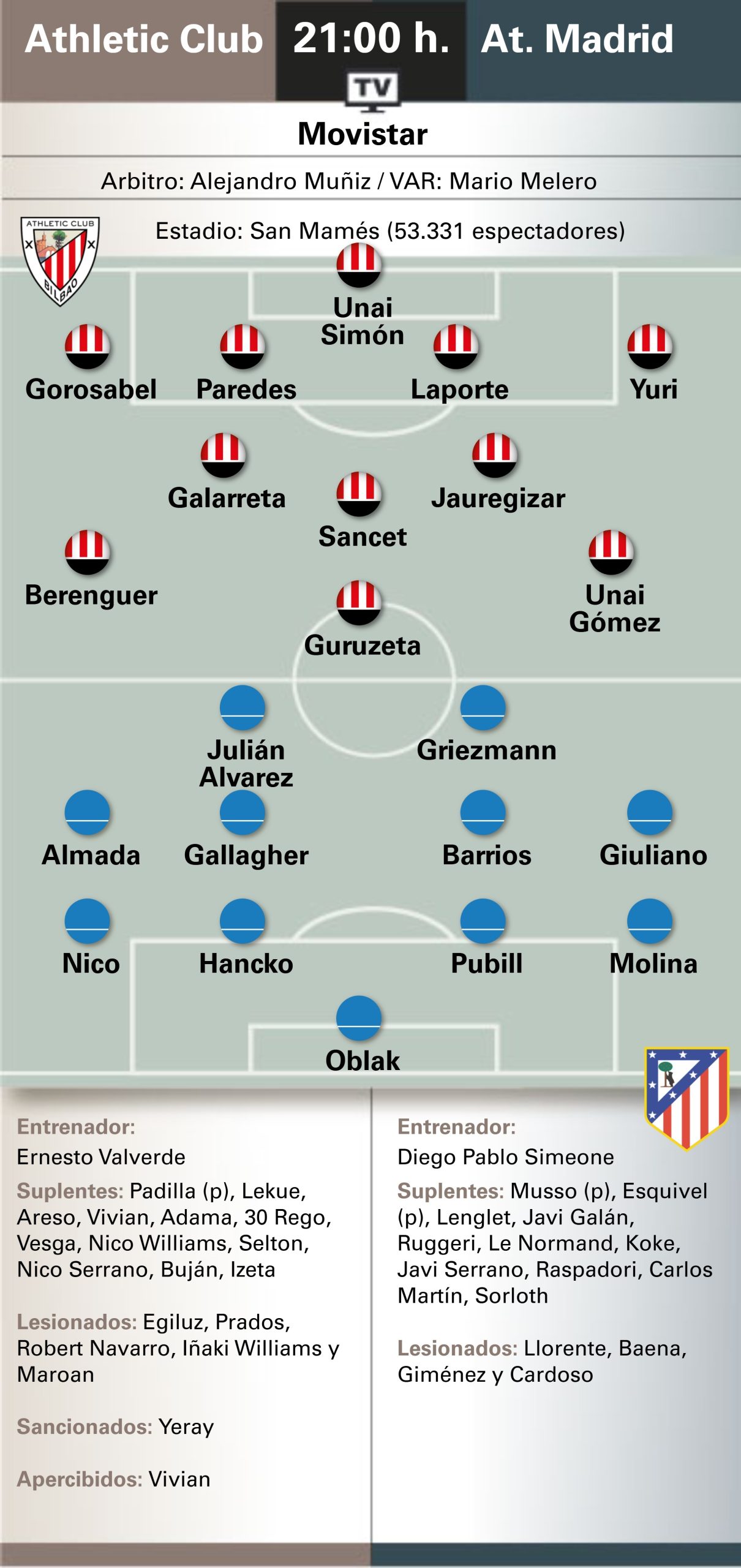 5 Keys to Atlético de Madrid's Low Expectation Before Facing Athletic in San Mamés